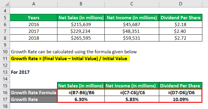 excel for mac calculate yoy growth